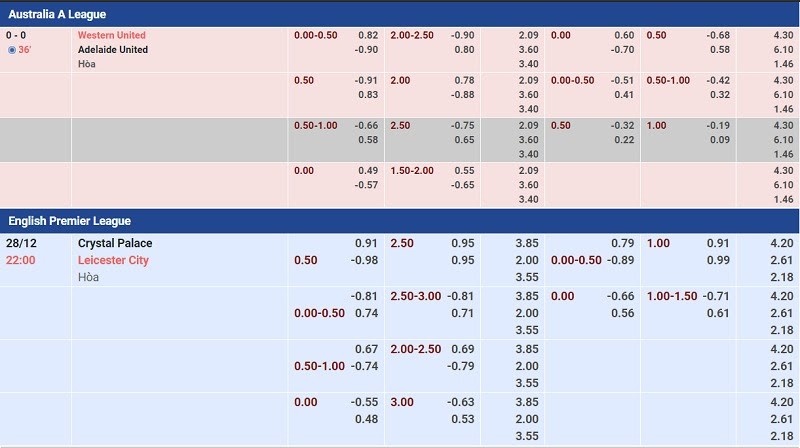 b&oacute;ng đ&aacute; dự đo&aacute;n