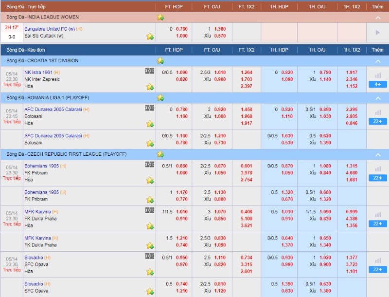 soi k&egrave;o h&ocirc;m nay