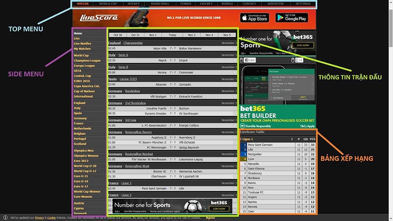 Livescore kèo nhà cái – Hướng dẫn xem kèo nhà cái livescore nhanh nhất