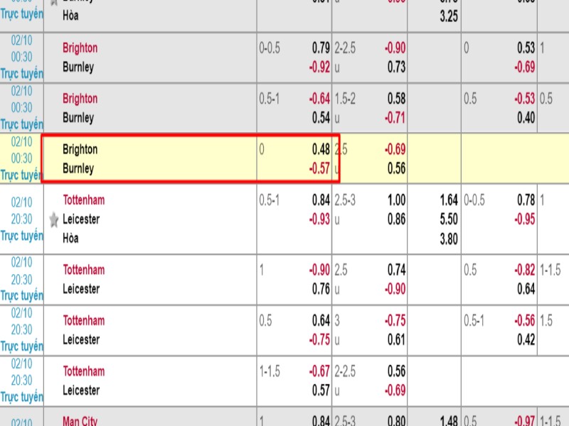 C&aacute;ch xem k&egrave;o nh&agrave; c&aacute;i đơn giản nhất d&agrave;nh cho người mới c&aacute; cược